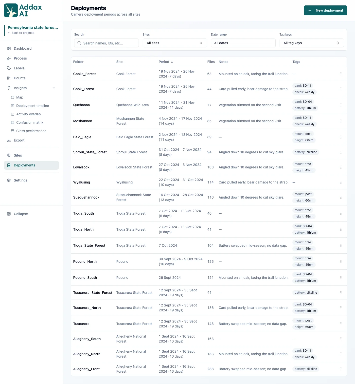 Deployments table with camera periods, notes, and tags